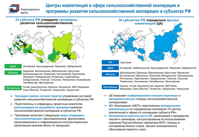 Паспорт федерального проекта создание системы поддержки фермеров и развитие сельской кооперации