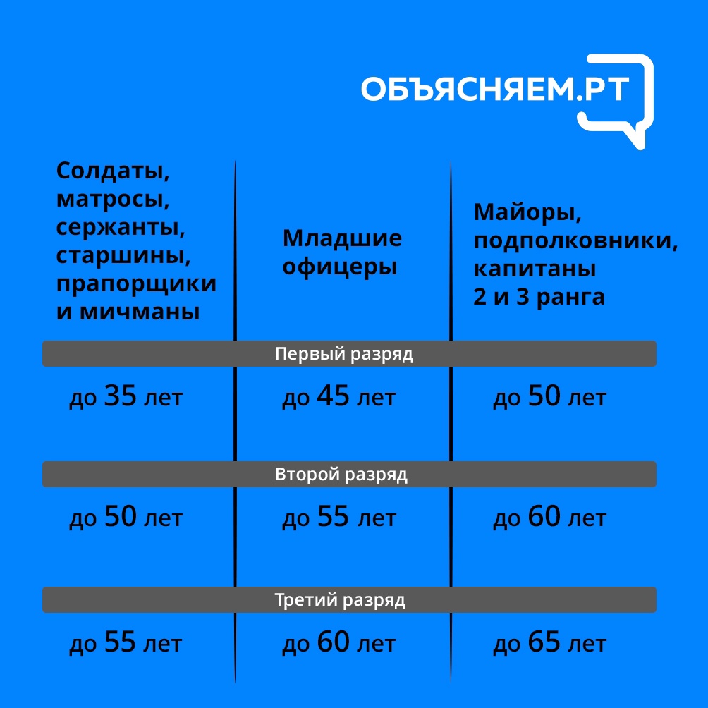 В России с 21 сентября объявлена частичная мобилизация | 22.09.2022 |  Болгар - БезФормата